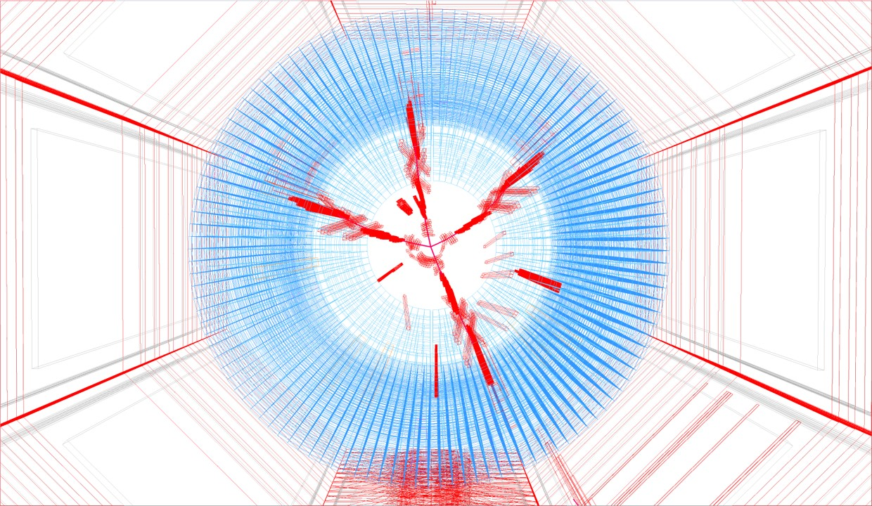 Particle Physics Analysis